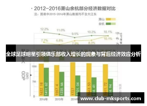 全球足球明星引领俱乐部收入增长的现象与背后经济效应分析